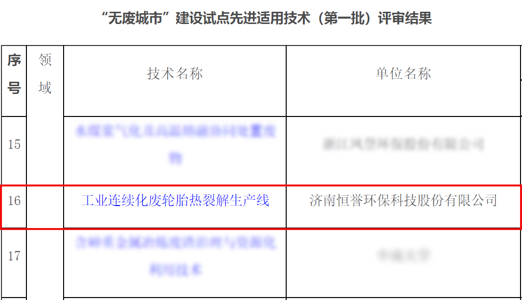 專注除“廢”，綠色發(fā)展，恒譽(yù)環(huán)保助力十四五“無廢城市”建設(shè)